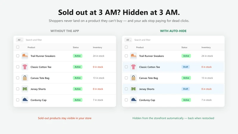 Auto‑Hide Sold Out