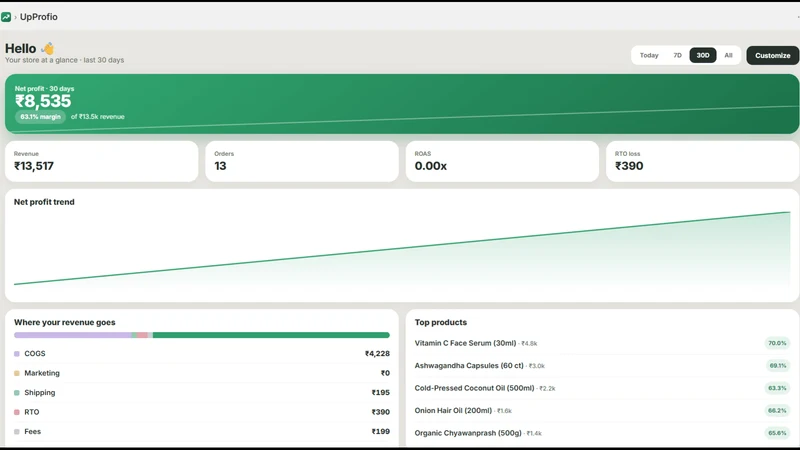 UpProfio: Profit Analytics