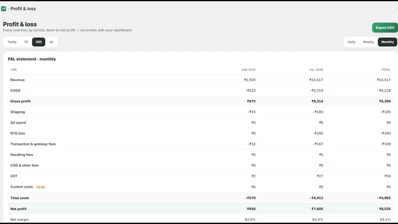 UpProfio: Profit Analytics
