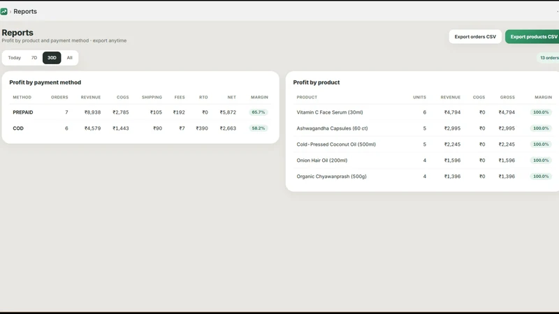 UpProfio: Profit Analytics