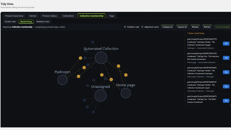 Tidy Data ‑ find & fix data