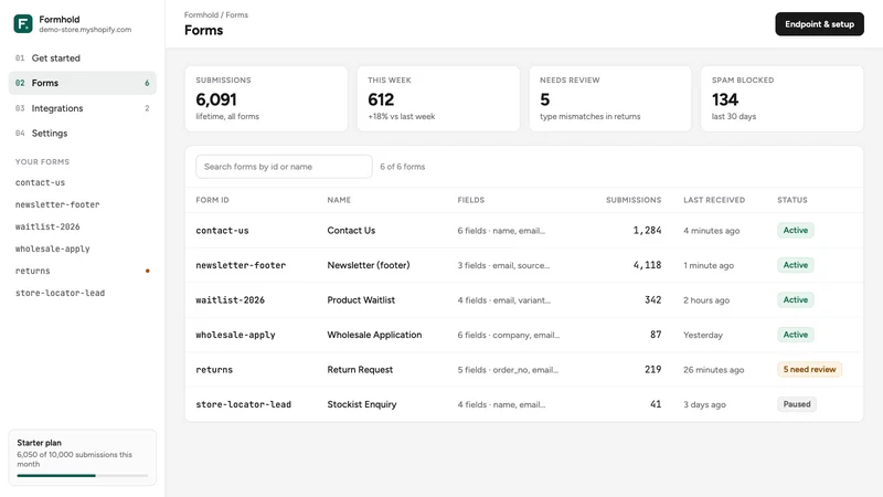 Formhold Custom Forms