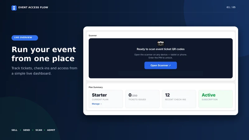 Event Access Flow