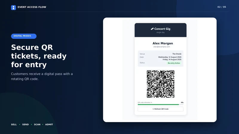 Event Access Flow