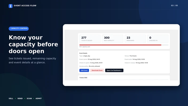 Event Access Flow