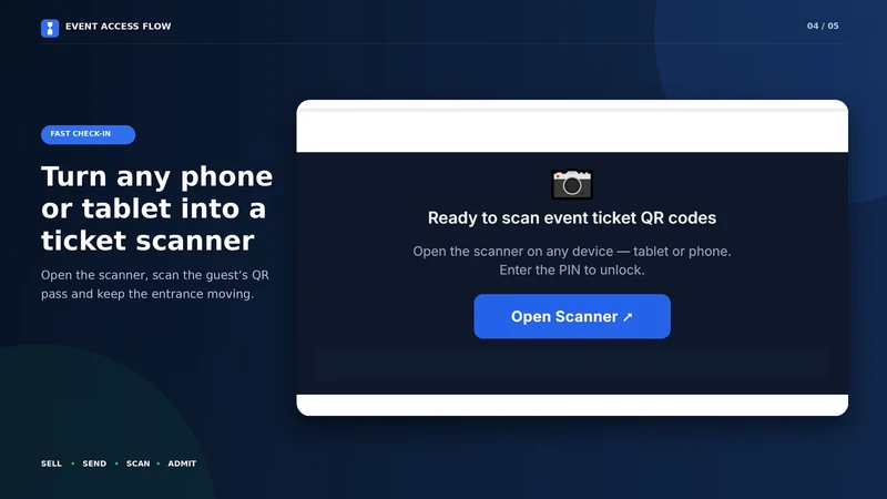 Event Access Flow