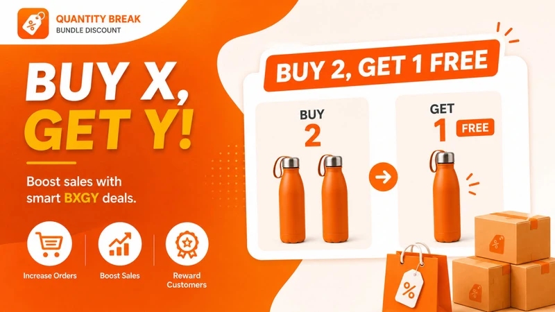Quantity Breaks & Bundles