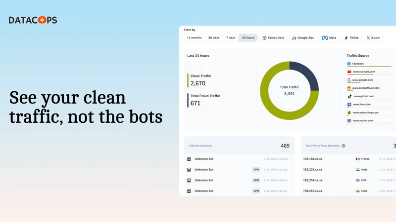 DataCops: Meta & Google CAPI