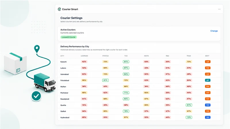 CourNotify