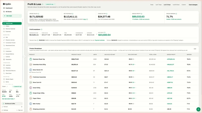 Aplon: AI Profit Analytics