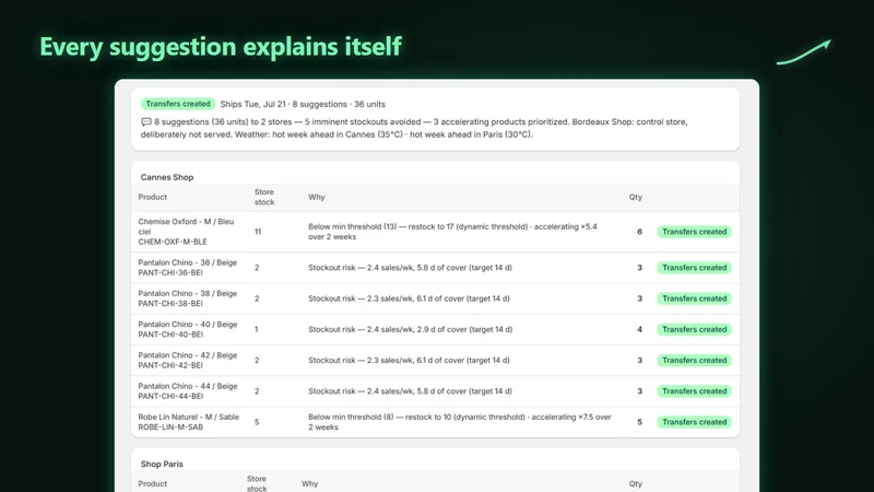 Allocator Inventory Optimizer