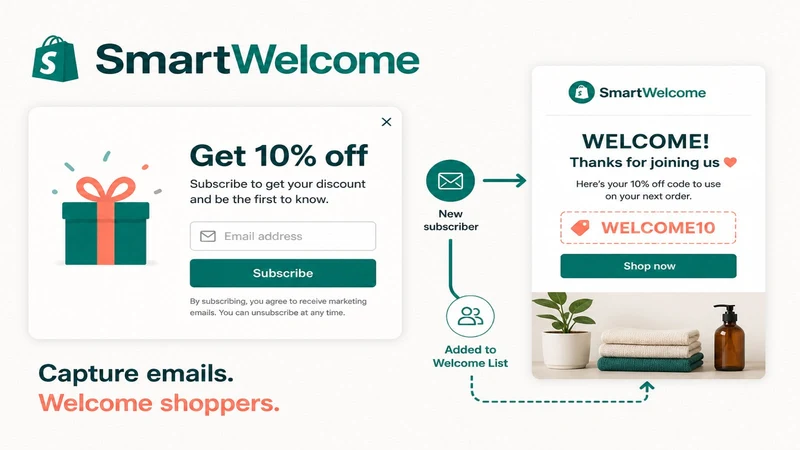 SmartWelcome Email Popups