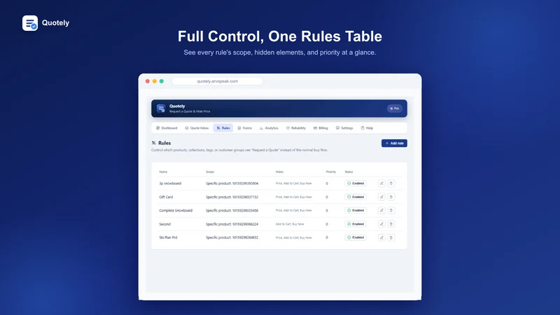 Quotely: Quote & Hide Price