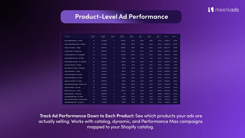 Meerkads Performance Marketing