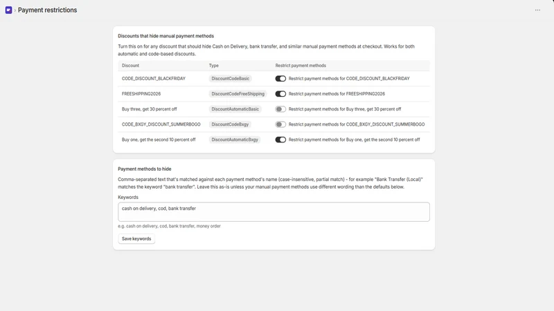 Discounts For Your Methods