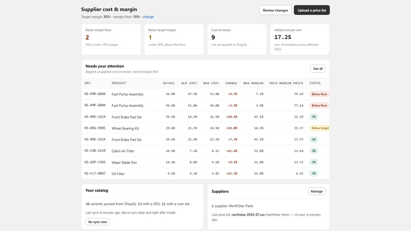 CostSentry: Margin Alerts