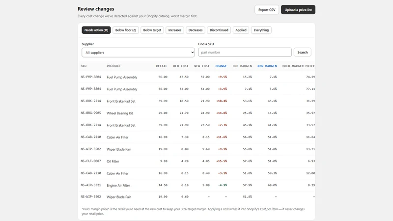CostSentry: Margin Alerts