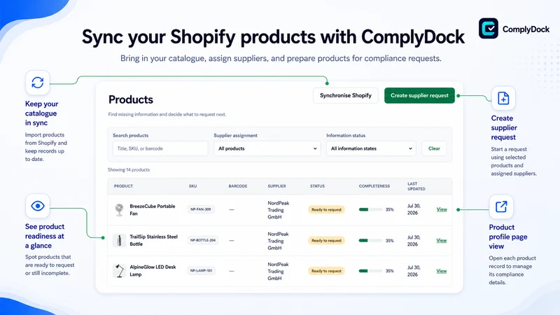 ComplyDock – GPSR Workflow