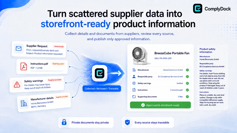 ComplyDock – GPSR Workflow