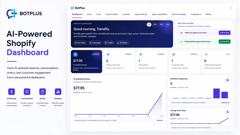 BotPlus ‑ AI Sales & Support