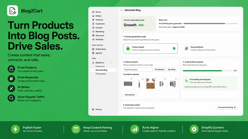 Blog2Cart