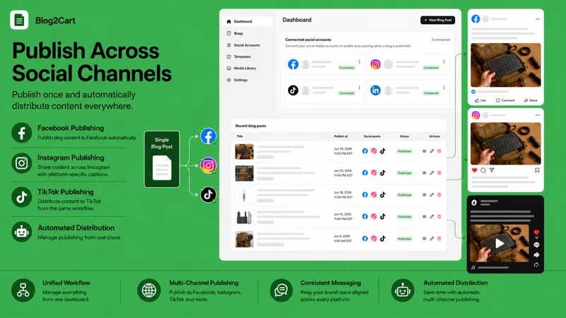Blog2Cart