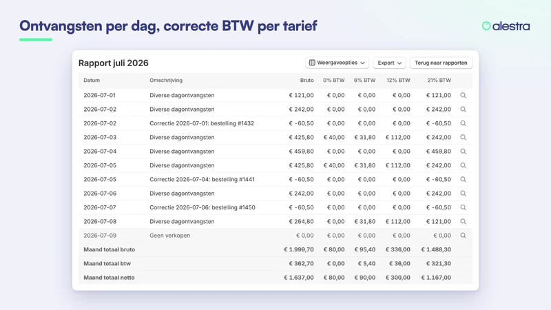 Alestra ‑ Receipts