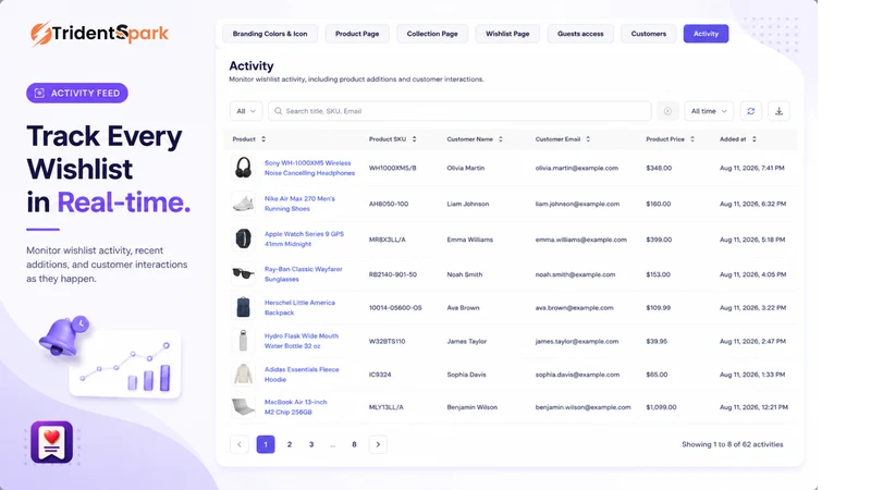 Smart Wishlist