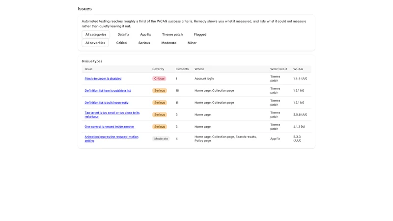 Remedy ‑ ADA, WCAG & EAA Fixes