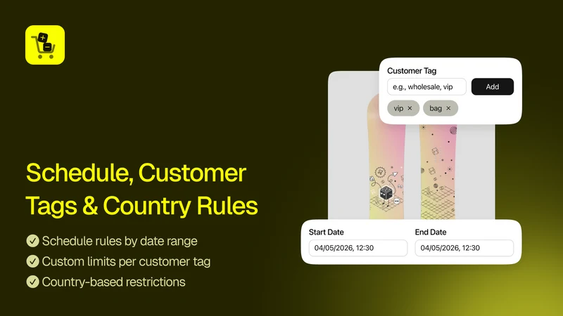 Order Limits Quantity ‑ Limify