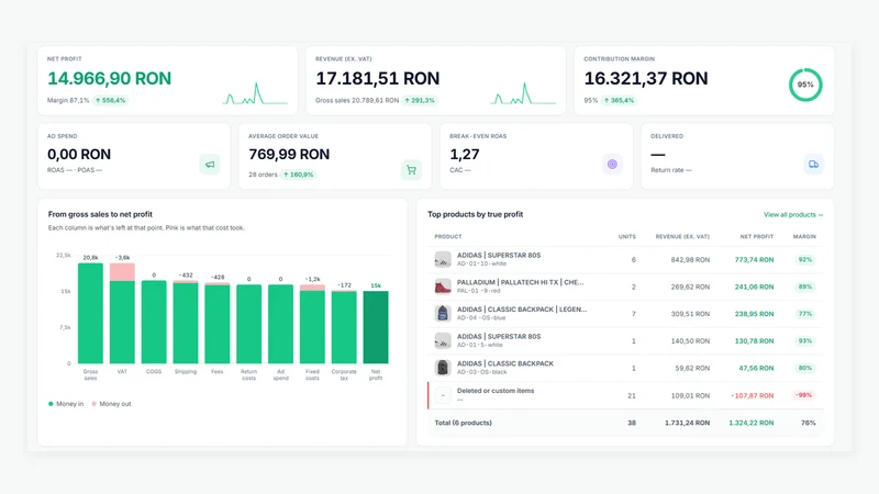 NDA Profit Global