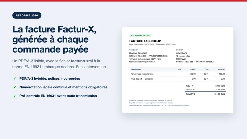 Factur‑X France: E‑Invoicing