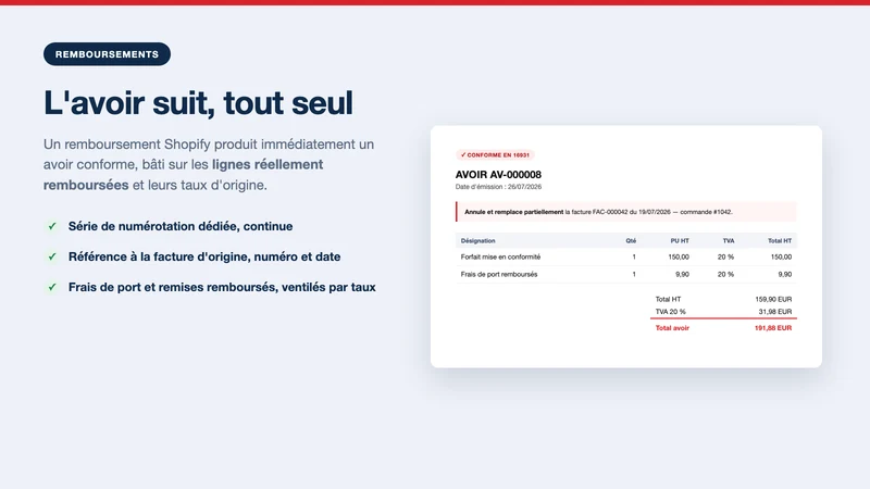 Factur‑X France: E‑Invoicing