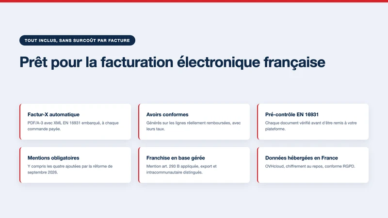 Factur‑X France: E‑Invoicing