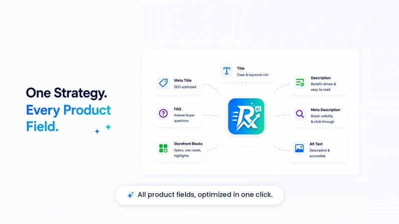 RankUp: AI Product Description