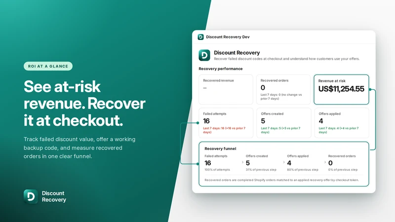 Discount Recovery