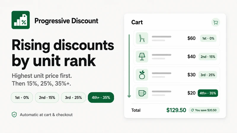 DealUp Bulk & Tiered Discounts