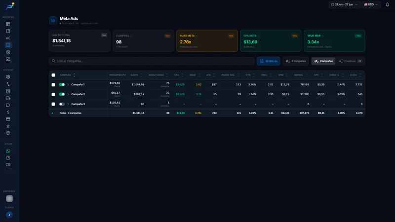 ProfitFlow