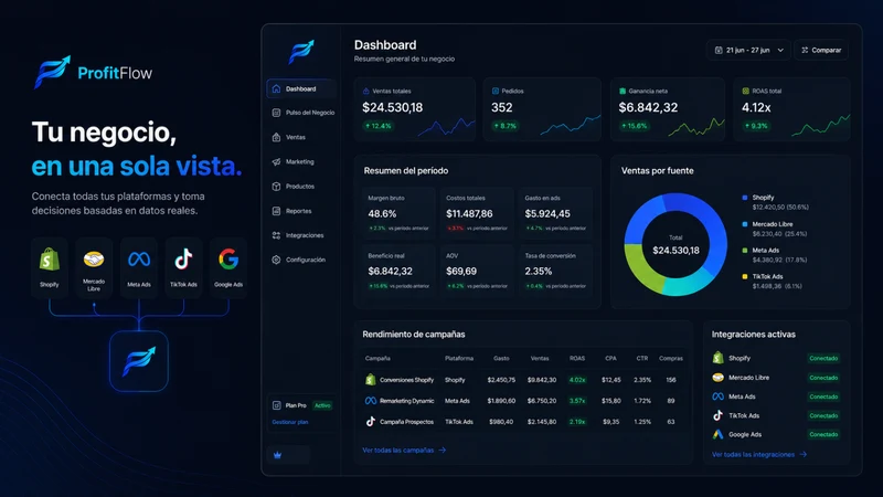 ProfitFlow