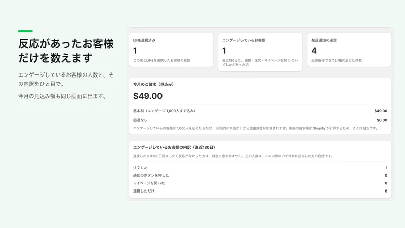 LINE で注文確認・発送通知・友だち追加‑Oshirase
