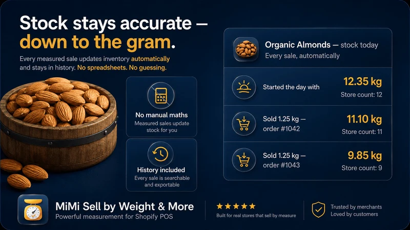 Sell by Weight & More for POS