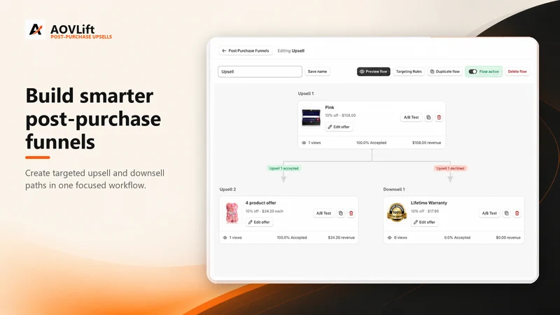 AOVLift Post Purchase Upsell