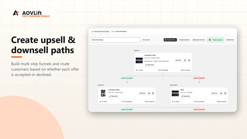 AOVLift Post Purchase Upsell