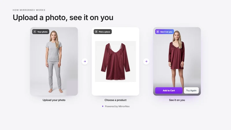 MirrorNex: AI Fashion Try‑On
