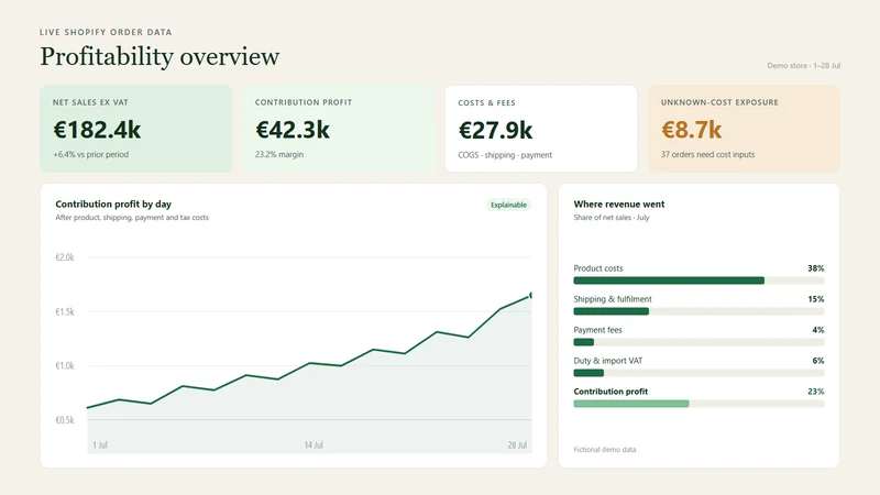 Fleeta TrueMargin: Profit