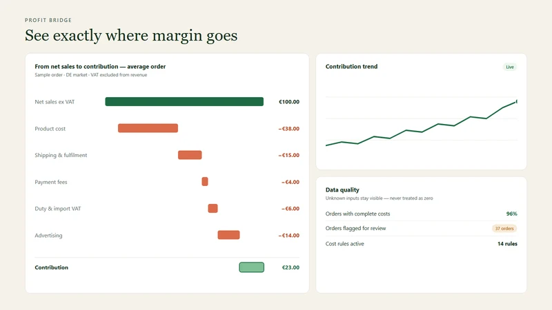 Fleeta TrueMargin: Profit