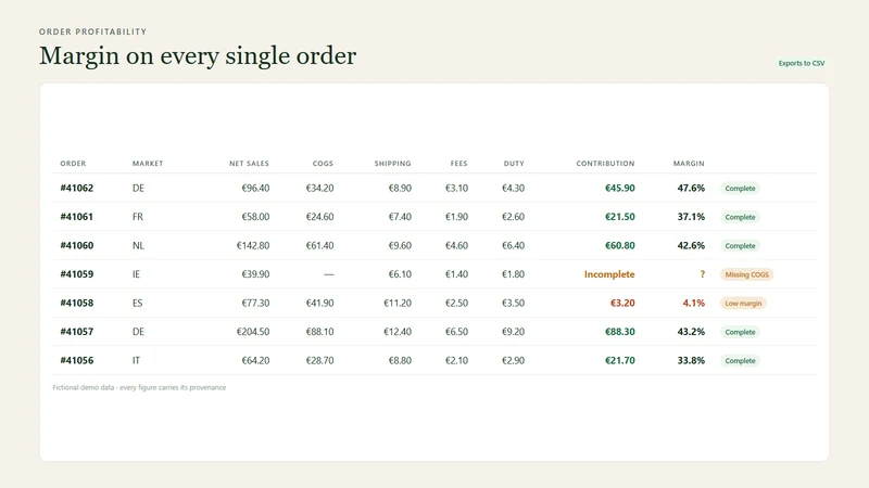 Fleeta TrueMargin: Profit