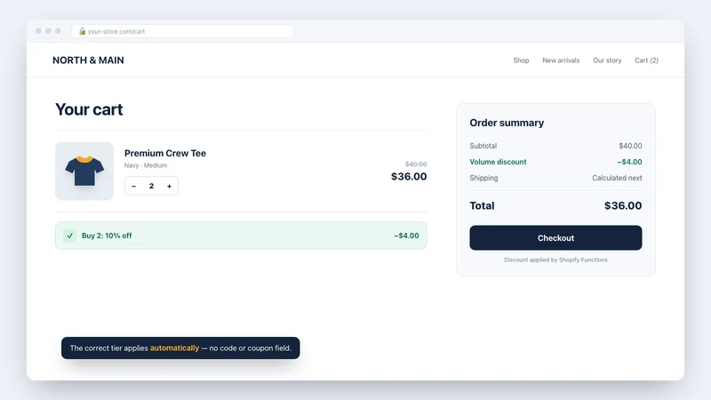 StoreFixKit Volume Discounts