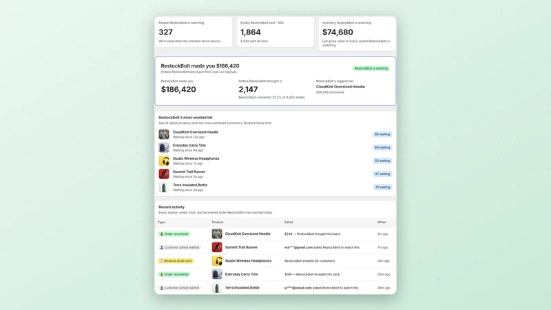 RestockBolt: In Stock Alerts