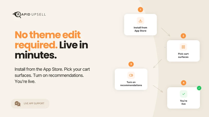 RS: Cart Upsell & Cross Sell